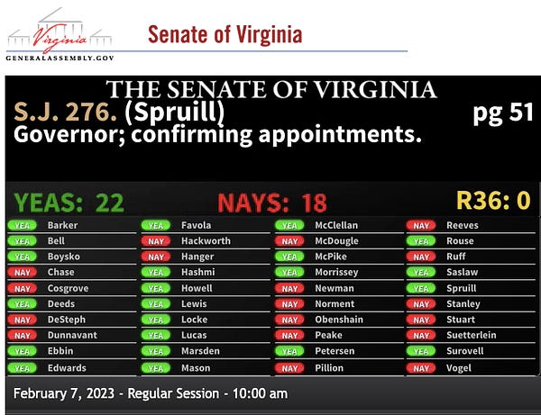 Voting board shows 22 yeas and 18 nays on motion to amend SJ276