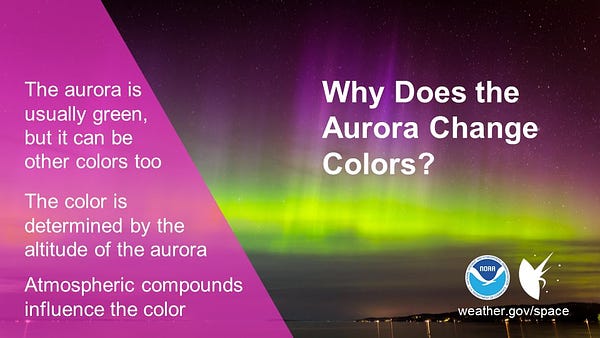 Why does the aurora change colors? The aurora is usually green, but it can be other colors too. The color is determined by the altitude of the aurora. Atmospheric compounds influence the color.
