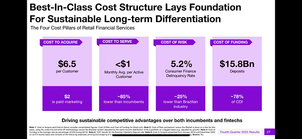 Slide showing Best-in-Class Cost Structure for Nubank