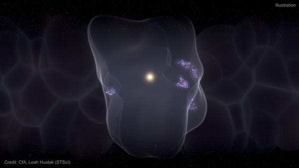 A tall, irregularly shaped bubble takes up the middle of this illustration. The outer edges are outlined in white. In the center is a bright yellow spot, representing the Sun. Small groupings of small white, purple, and blue dots represent star-forming regions located on the surface. All of this is on a black background with a few pinpricks of white background stars. Also in the background are faint gray outlines of a multiple of bubbles, pressed together. The image is watermarked, “Illustration” and “Credit: CfA, Leah Hustak (STScI).”