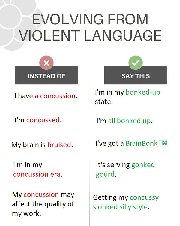 EVOLVING FROM VIOLENT LANGUAGE
INSTEAD OF vs SAY THIS

I have a concussion ... I'm in my bonked-up state.
I'm concussed ... I'm all bonked up.
My brain is bruised ... I've got a BrainBonk ™️.
I'm in my concussion era ... It's serving gonked gourd.
My concussion may affect the quality of my work ... Getting my concussy slonked silly style.