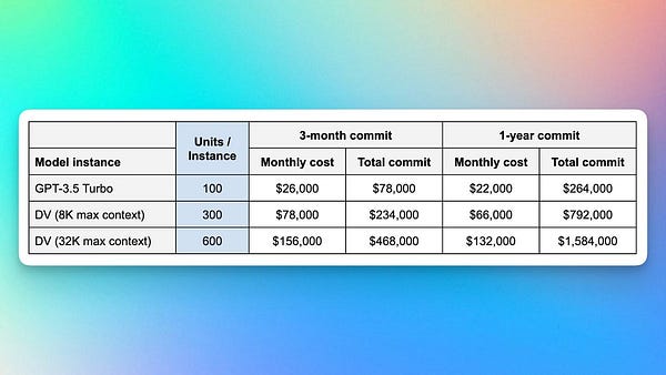 OpenAI Foundry dedicated model inference pricing