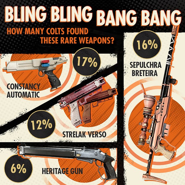Bling Bling Bang Bang 

How Many Colts Found these rare weapons? 

Constancy Automatic – 17%
Strelak Verso – 12%
Heritage Gun – 6%
Sepulchra Breteira – 16%