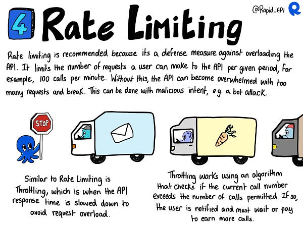 Rate Limiting is another very important technique to apply to your API because it acts as a defense mechanism against request overload. Rate limiting limits the number of calls a user can make to your API per period. If the call rate is exceeded, the user will have their connection blocked and must either wait for more calls or pay for more. This is very useful in cases where you might receive a request influx (bot attack/ DoS attacks) that if left alone, can overload your API with traffic and render it useless.
