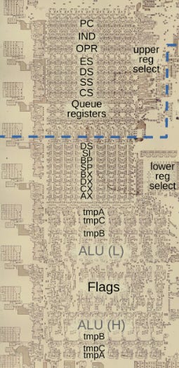 A closeup of the 8086 die with the registers labeled.