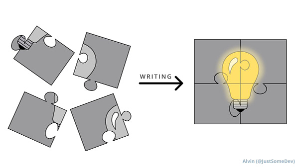 Before writing, it's like you have a bunch of puzzle pieces. Writing down your thoughts is like completing the puzzle.