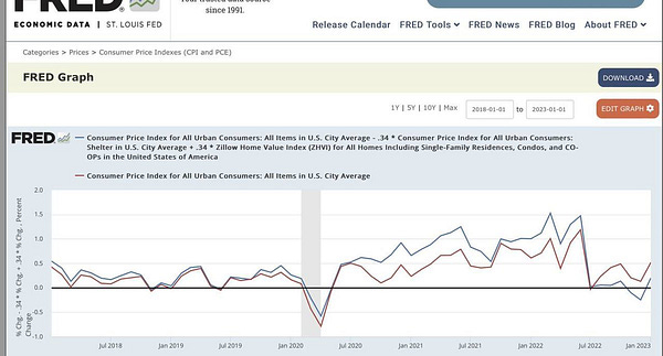 What's in Your Market Basket? Why Your Inflation Rate Might Differ from the  Average - Page One Economics® - St. Louis Fed