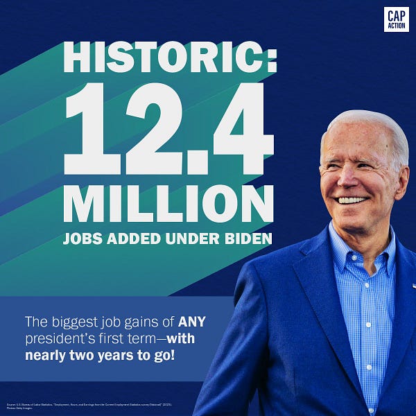 TEXT READS: “Historic: 12.4 million jobs under Biden. The biggest job gains of any president’s first term- with nearly two years to go!” To right is a image of President Biden.
