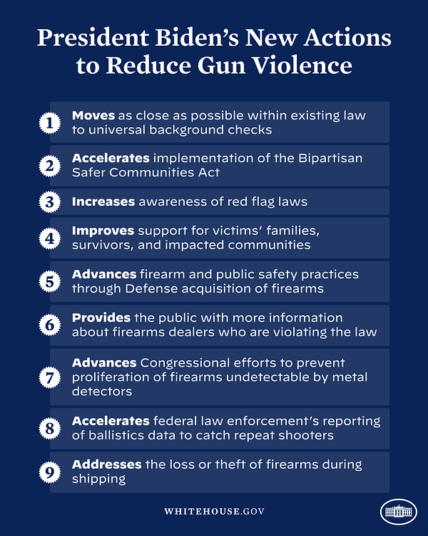 President Biden's New Actions to Reduce Gun Violence
1. Moves as close as possible within existing law to universal background checks
2. Accelerates implementation of the Bipartisan Safer Communities Act
3. Increases awareness of red flag laws
4. Improves support for victims’ families, survivors, and impacted communities
5. Advances firearm and public safety practices through Defense acquisition of firearms        
6. Provides the public with more information about firearms dealers who are violating the law
7. Advances Congressional efforts to prevent proliferation of firearms undetectable by metal detectors
8. Accelerates federal law enforcement’s reporting of ballistics data to catch repeat shooters
9. Addresses the loss or theft of firearms during shipping

