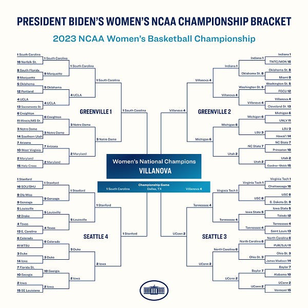 President Biden's Women's NCAA Championship Bracket
2023 NCAA WOmen's Basketball Championship

Winner: Villanova