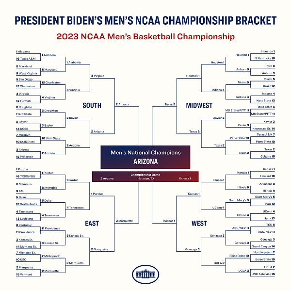 President Biden's Men's NCAA Championship Bracket
2023 NCAA Men's Basketball Championship

Winner: Arizona