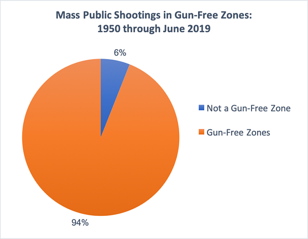 https://crimeresearch.org/2018/06/more-misleading-information-from-bloombergs-everytown-for-gun-safety-on-guns-analysis-of-recent-mass-shootings/