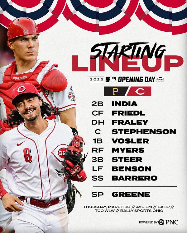 Today's Reds lineup vs. the Pirates:

2B Jonathan India
CF TJ Friedl
DH Jake Fraley
C Tyler Stephenson
1B Jason Vosler
RF Wil Myers
3B Spencer Steer
LF Will Benson
SS Jose Barrero
P Hunter Greene

First pitch from GABP at 4:10 PM ET.