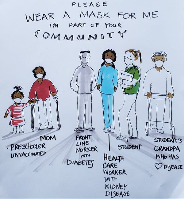 an illustration: "Please wear a mask for me. I am part of your community" unvacxed preschooler, parent in a wheelchair, front line worker,  HCW with kidney disease, student student's gran with heart disease 