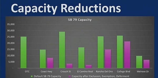 Presentation from staff to City Council, tier analysis