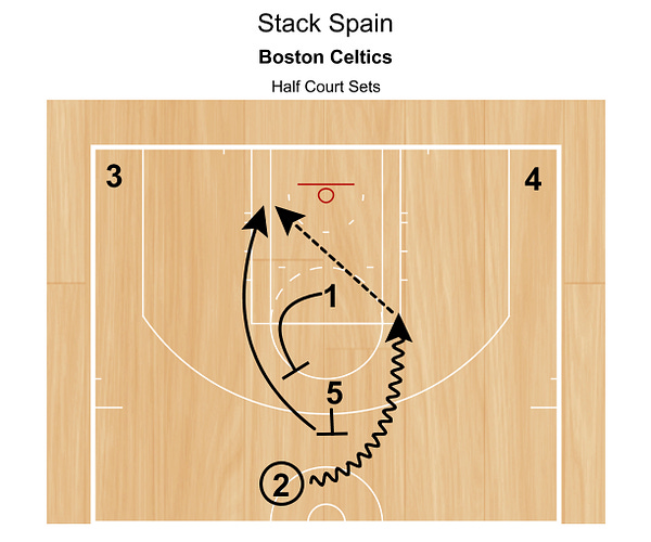 Breaking Down The Phoenix Suns Spain Pick & Roll Plays