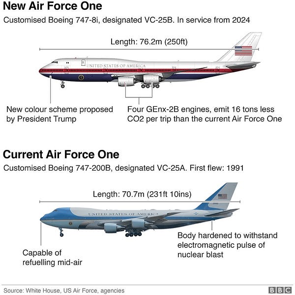 New paint job on sale air force one