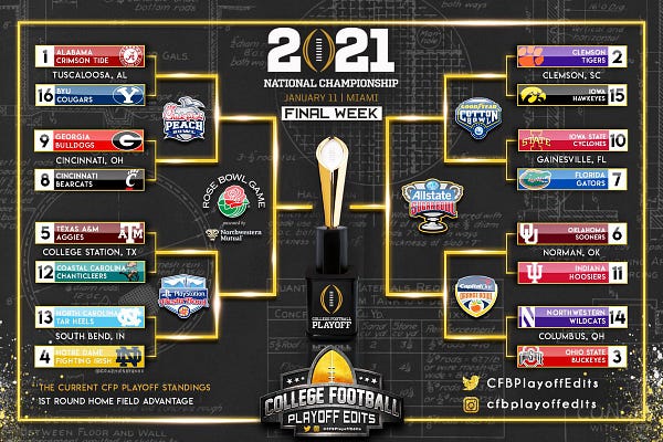 College football discount playoff history