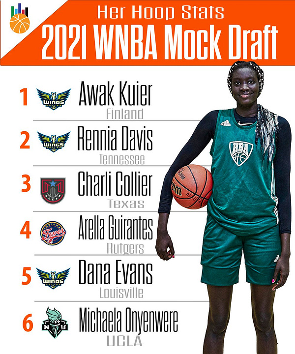 Wnba discount mock draft
