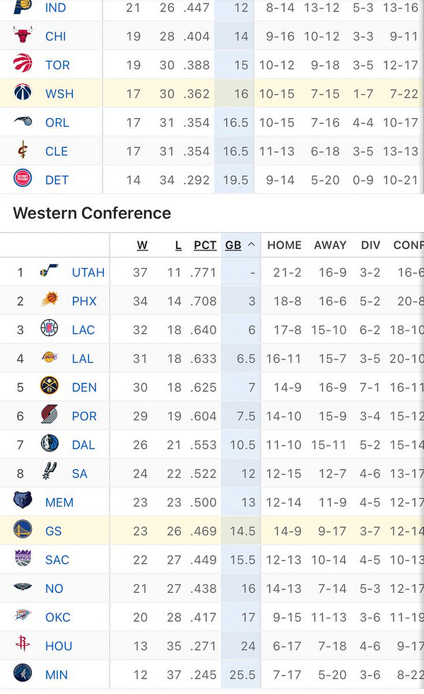 Nba 2019 discount standings