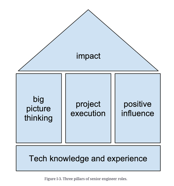 What Does It Take To Get Promoted As An Engineer