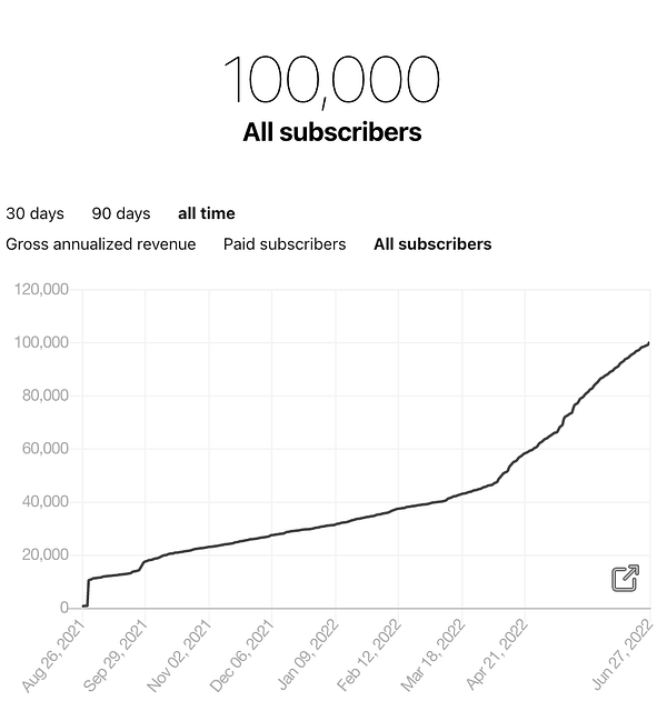 The Platform and Program Split at Uber: A Milestone Special
