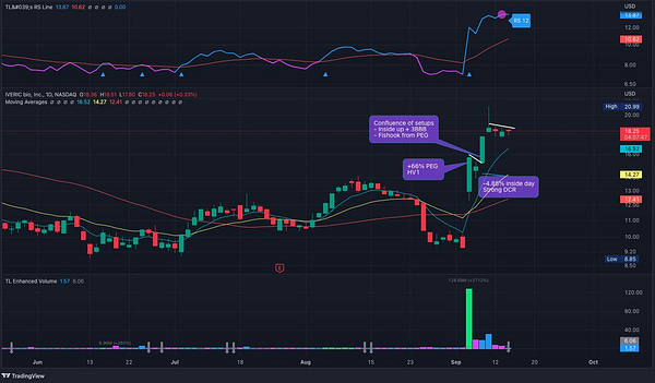 Inside Day Trading Strategy - Stockbsessed