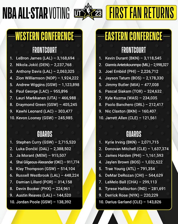 Fantasy vs. reality in All Star starter voting