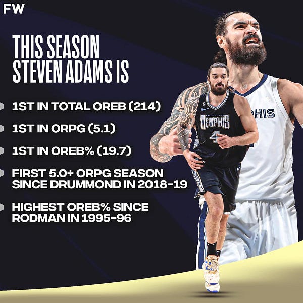 Surviving without Steven Adams by Joe Mullinax
