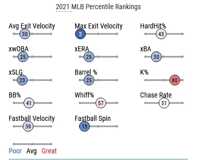 Pete Alonso Would Get Along Well With Rick Vaughn And Eddie Harris