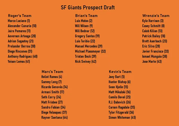 San Francisco Giants to add Patrick Bailey and Hunter Bishop to pool -  McCovey Chronicles