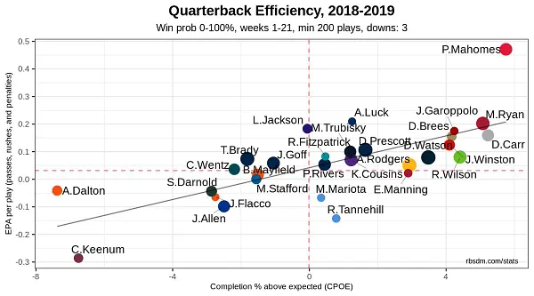 Patrick Mahomes: An analysis by performance against the blitz, NFL News,  Rankings and Statistics