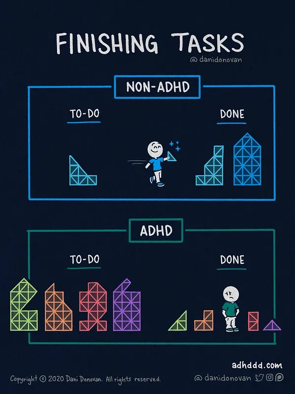 The 9 Things Every ADHD Office Needs for Peak Productivity — Focused Femmes  ADHD Coaching