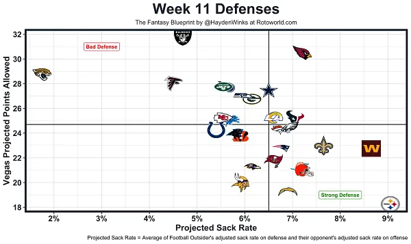 2021 Fantasy Football Projections, by Hayden Winks