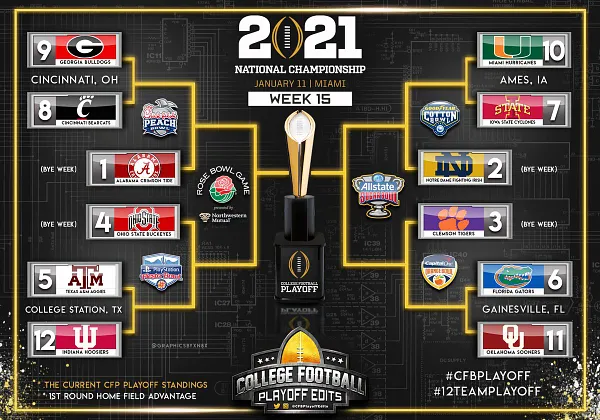 Here's how the new College Football Playoff format works