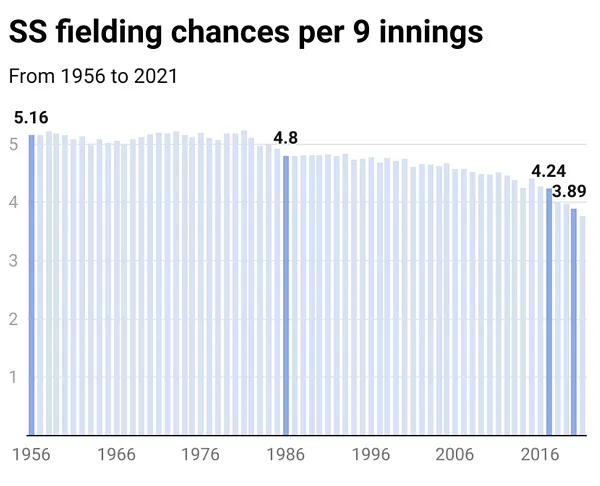 Depth Charts: CF - by Roger Munter - There R Giants