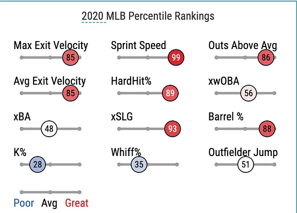 LADF: Win your way to the 2020 MLB All-Star Game, by Erin Edwards