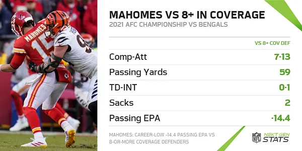 Patrick Mahomes makes uncharacteristic error vs. Bengals, loses