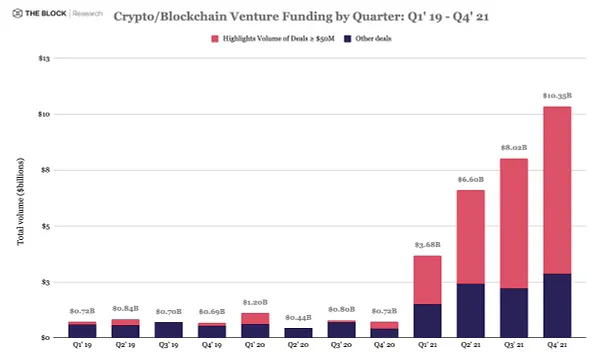 FTX partnership to NFTs in new 'virtual ballpark': MLB's crypto journey  continues - Blockworks