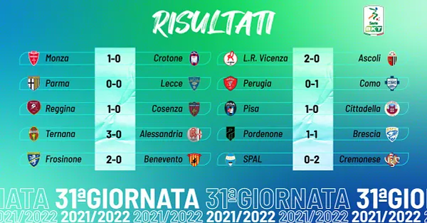 Serie B: Cremonese Reigns Supreme - Lega Football