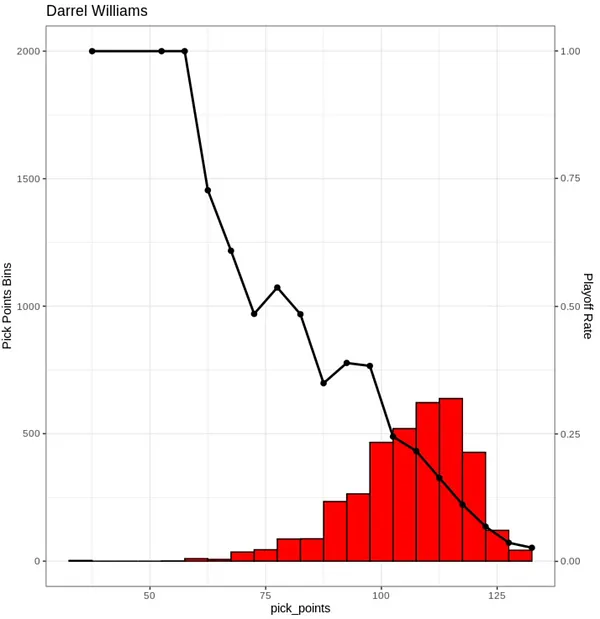 Tiered Flex but OK -- week 10 Rest-Of-Season charts (RB / WR / TE) :  r/fantasyfootball