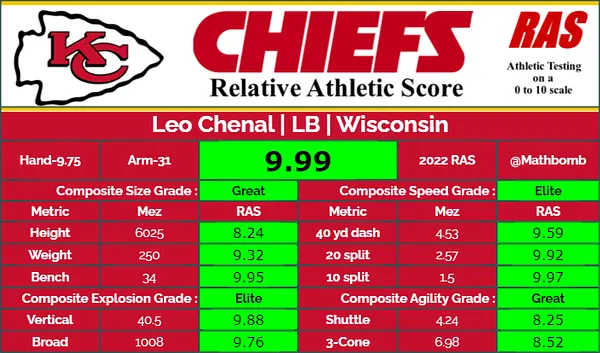 A Wisconsin-born freak of nature, 2019 signee Leo Chenal was meant