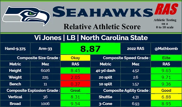 PFF ranks Seattle Seahawks roster just outside the top 10 - Field Gulls