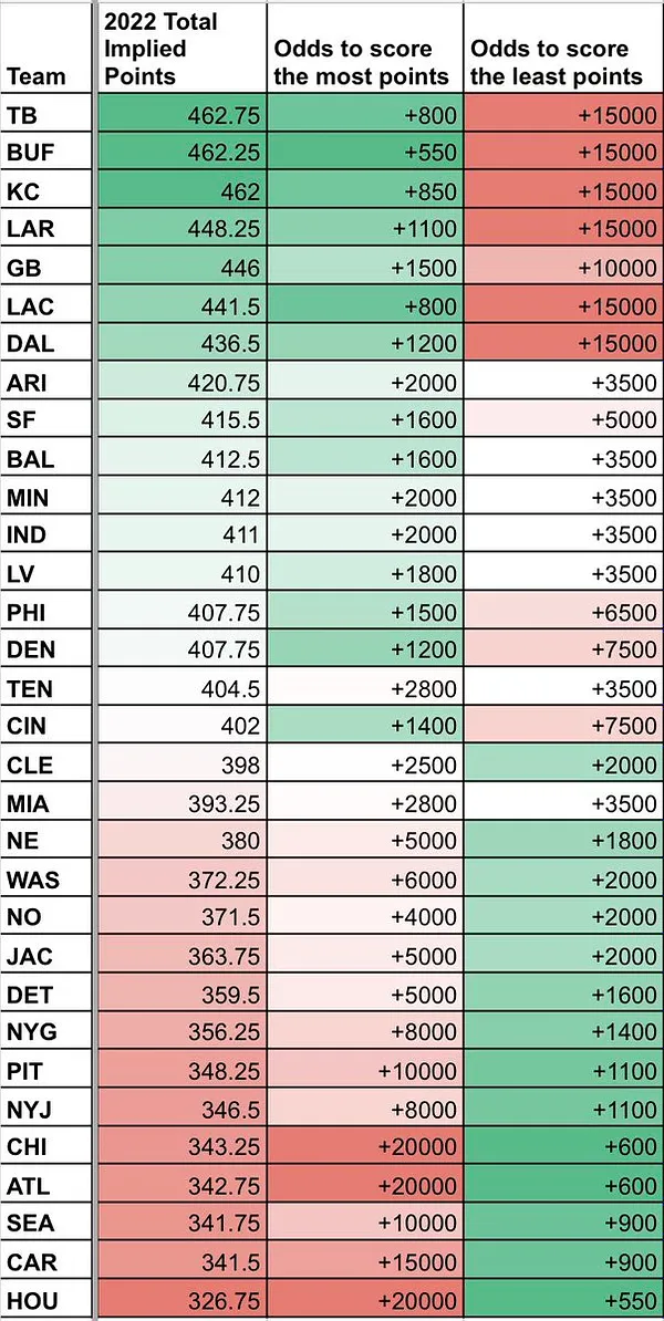 Superflex Fantasy Football Auction Roster Strategy