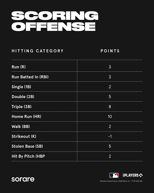 Sorare MLB Game Week 23 Strategy & Advice: June 5 (2023)