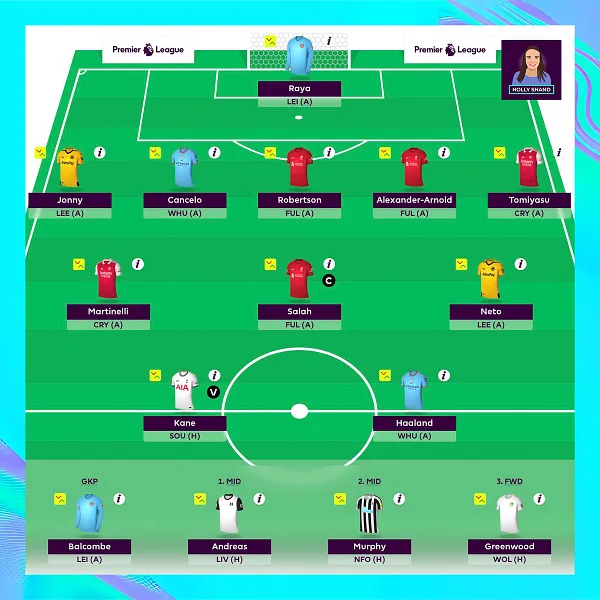 FPL Draft with Haaland, Salah, Kane, Jesus, TAA, James