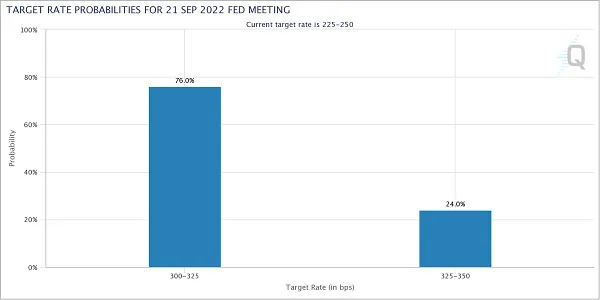 The Nasdaq-100® Index Meets The Inflation Boogeyman: What Happens