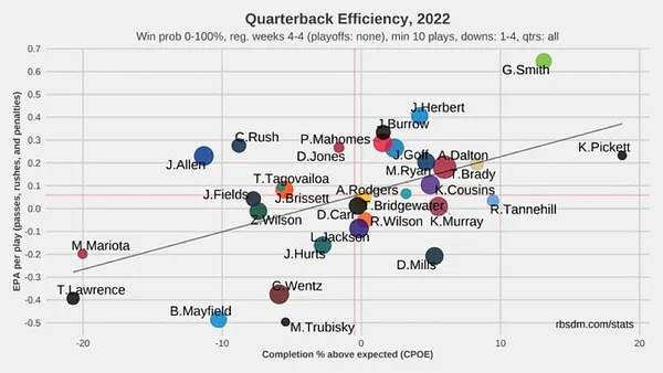 Pat Thorman's Rankings: Week 9